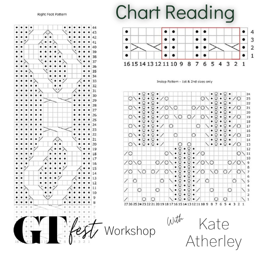 Chart Reading